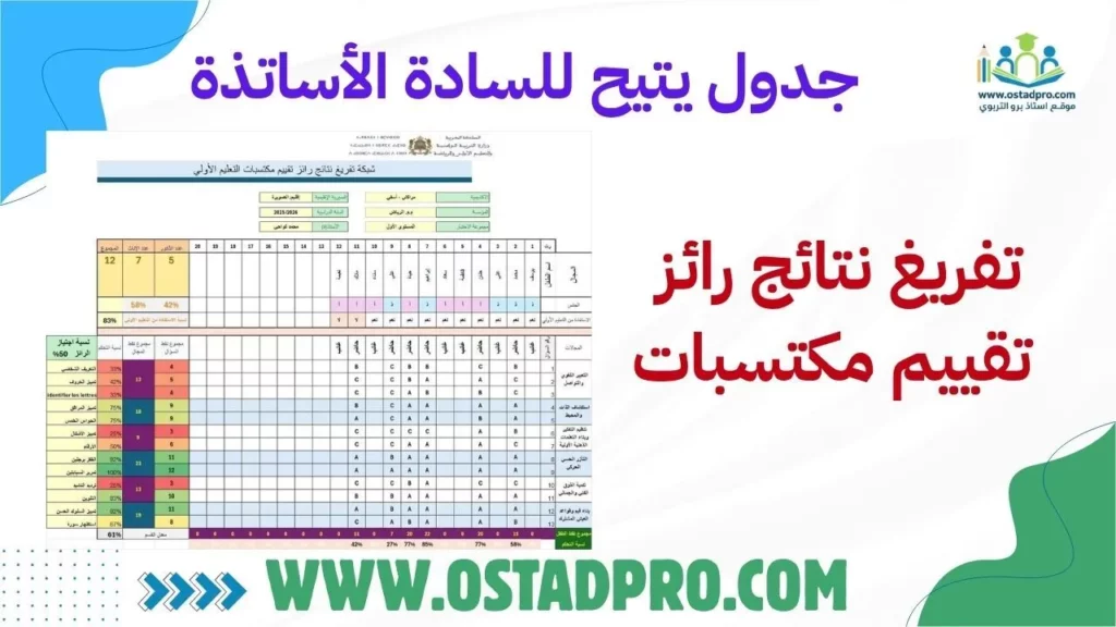جدول يتيح للسادة الأساتذة تفريغ نتائج رائز تقييم مكتسبات التعليم الأولي مع حساب بعض المعدلات والاحصائيات تلقائيا.. 
