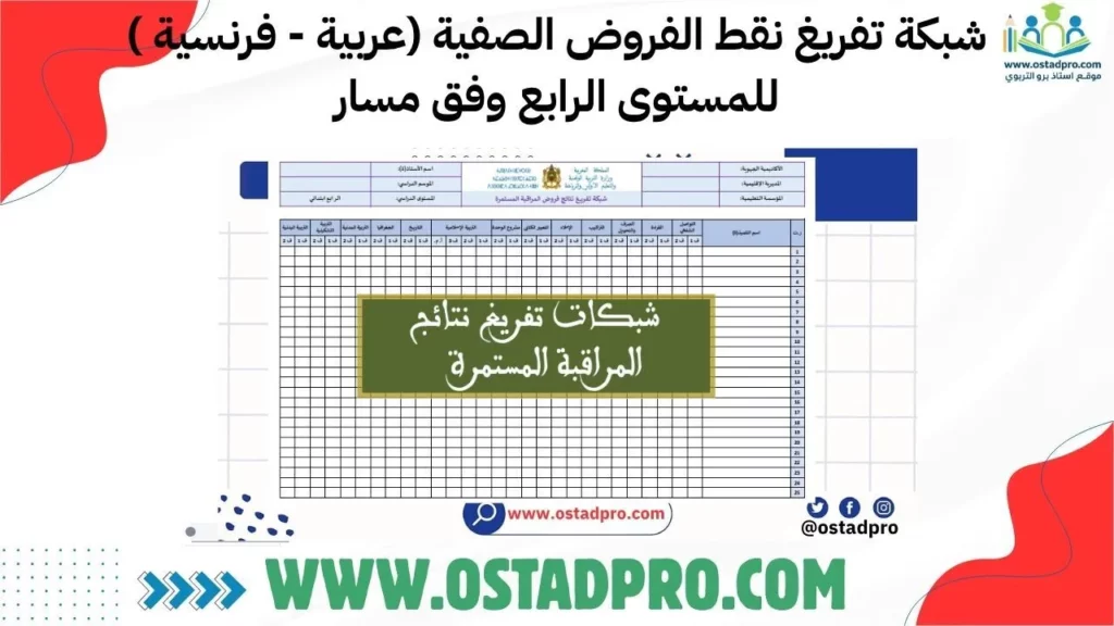 شبكة تفريغ نقط الفروض الصفية (عربية - فرنسية ) للمستوى الرابع وفق مسار