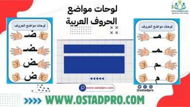 لوحات مواضع الحروف العربية