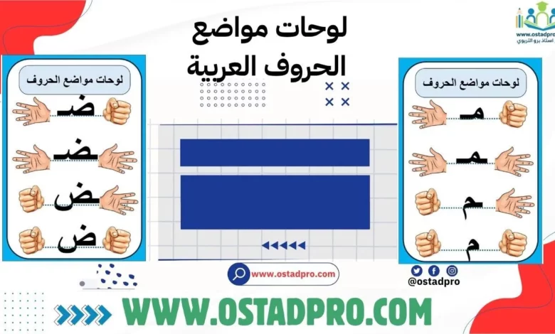 لوحات مواضع الحروف العربية